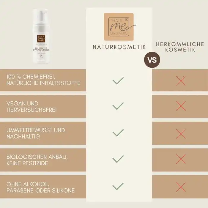 Haarschaum - My perfect Styling Mousse 5 in 1 alkoholfrei Bio-Naturkosmetik 150ml