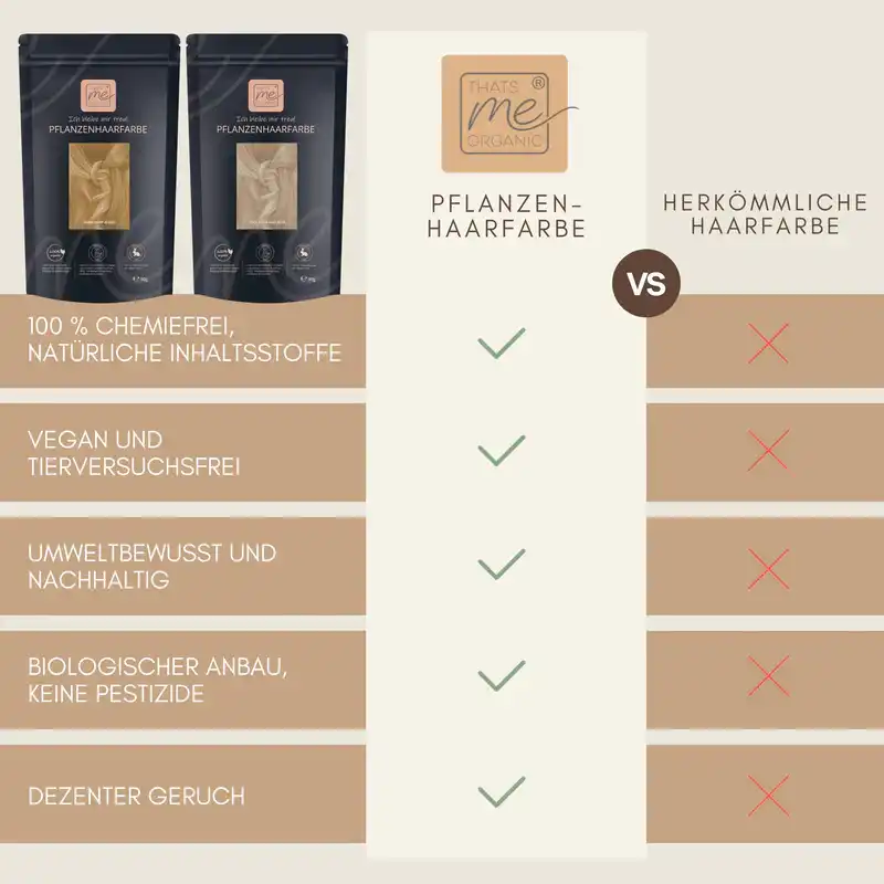Profi-Pflanzenhaarfarbe kühles Hell-Blond "cool light blond in 2-Steps" 2x 90g Nachfüllpacks