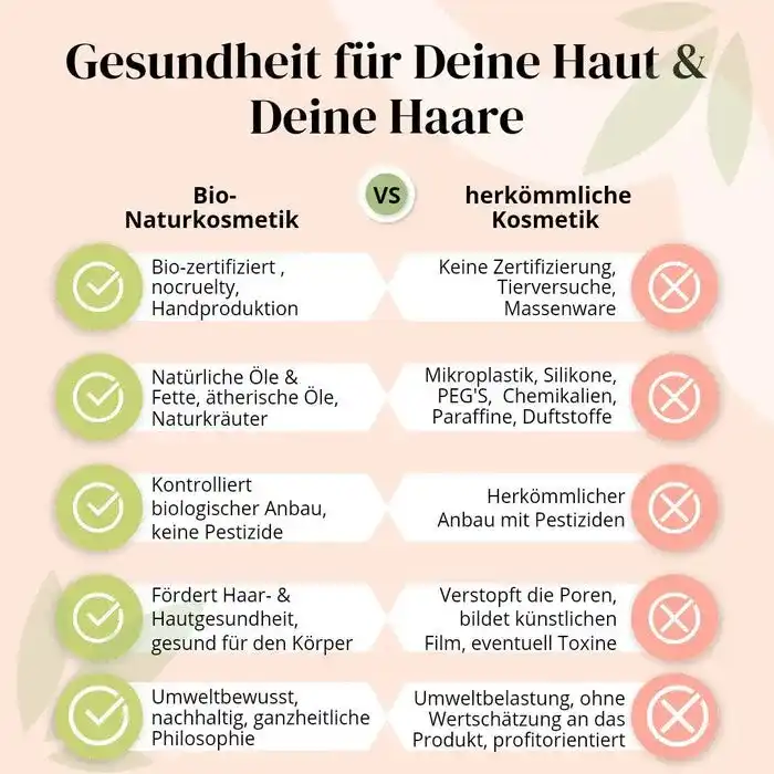 BIO-Sonnenschutz-Spray SUMMER-LOVE Aloe 100ml Naturkosmetik