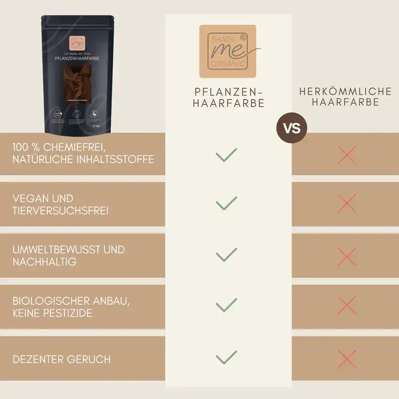 Profi-Pflanzenhaarfarbe SET warmes Schokoladen-Braun "warm chocolate brown"