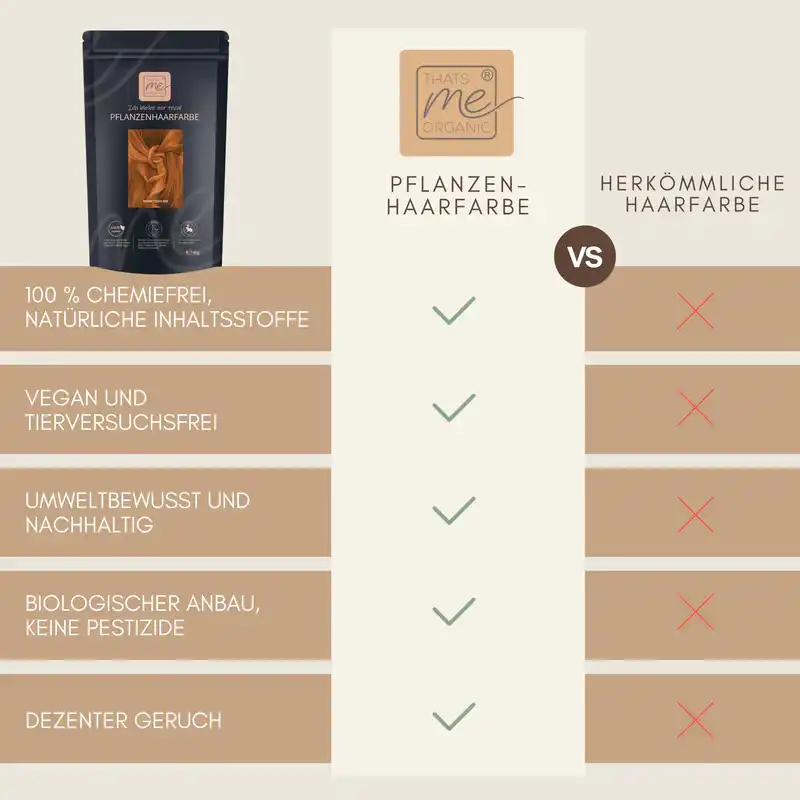Profi-Pflanzenhaarfarbe SET warmes Kupfer-Rot "warm tizian red"