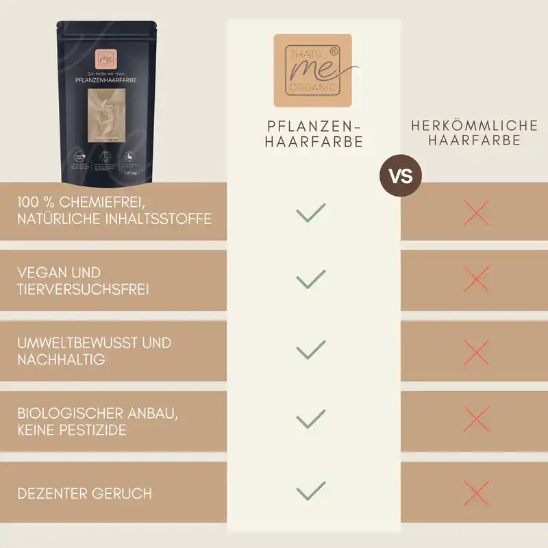 Profi-Pflanzenhaarfarbe SET kühle farblose Volumen-Glanz-Haarpackung "cool shiny hair pack"