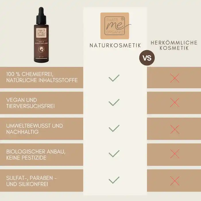 BIO-Magic Haut- und Haarspitzen-Liebe 2in1 Protect + Repair 30ml