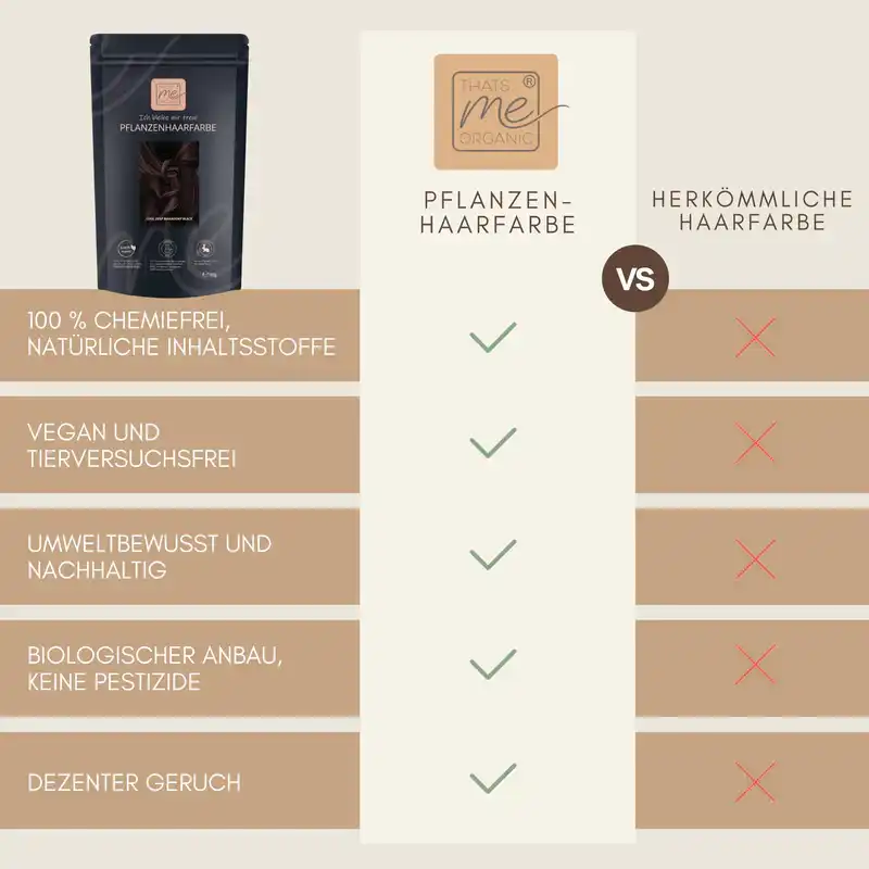 Profi-Pflanzenhaarfarbe kühles dunkles Mahagony-Schwarz "cool deep mahagony black"