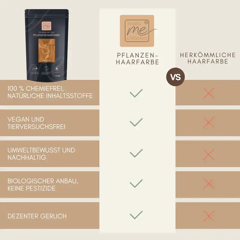 Profi-Pflanzenhaarfarbe "warmes helles Kupfer-Blond - warm tizian blond"