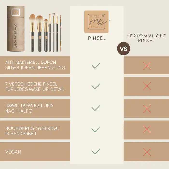 Profi Make-up Pinselset Silver Ionic – 7-teilig, vegan + antibakteriell für dekorative Kosmetik