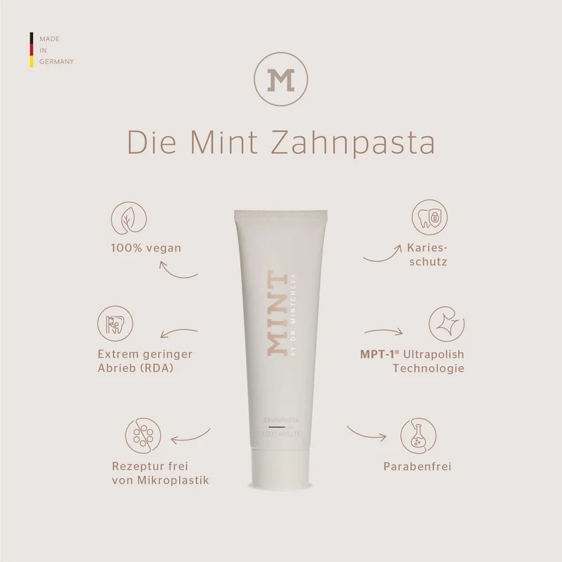 MINT ZAHNPASTA MIT FLUORID