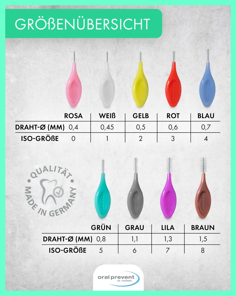 Interdentalbürsten Smart Grip von ORAL PREVENT