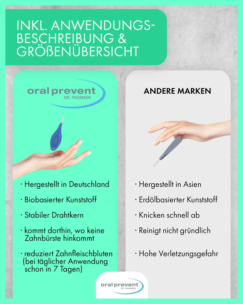 Interdentalbürsten Smart Grip von ORAL PREVENT