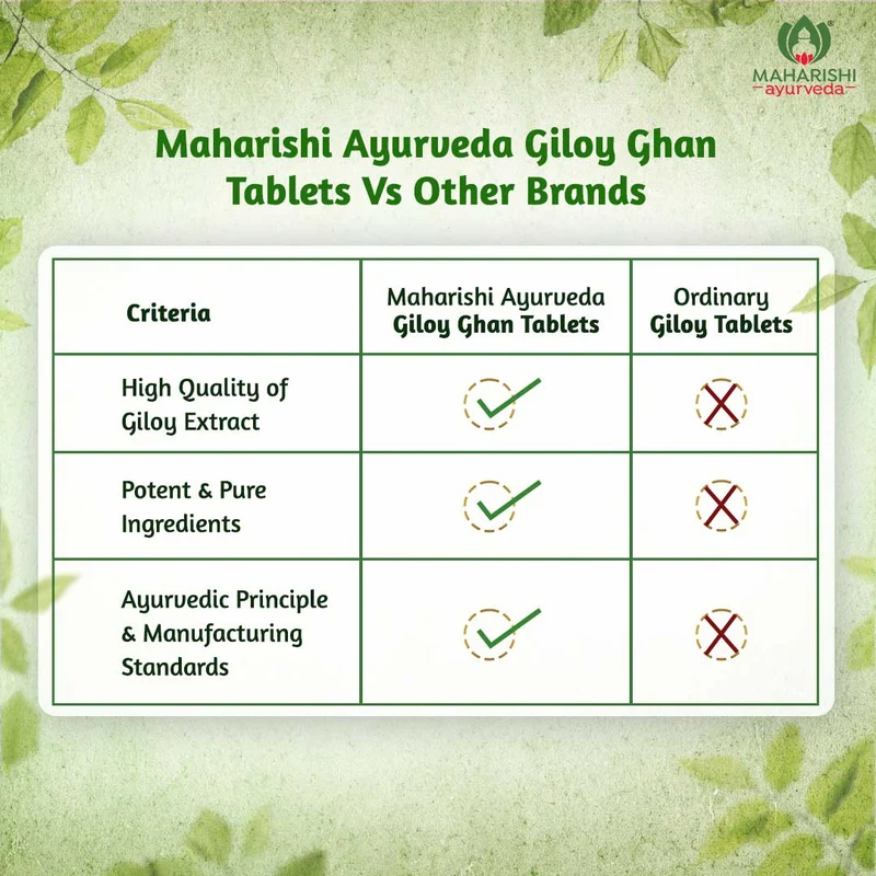 Giloy Ghan Vati Tablets