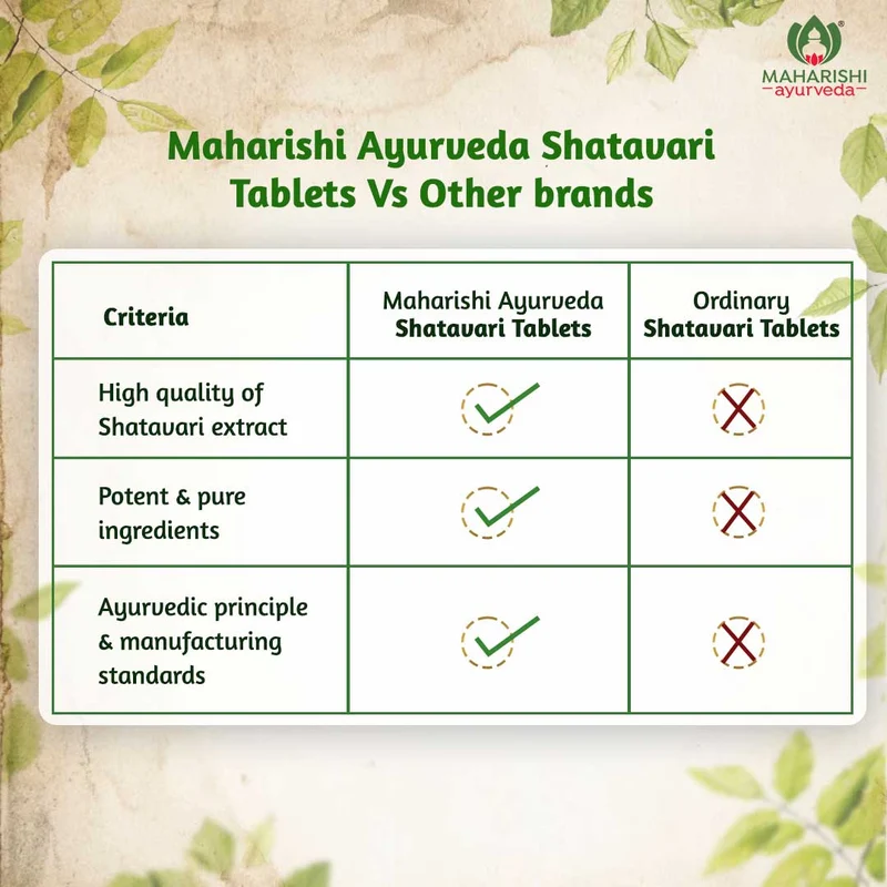 Shatavari Tablets