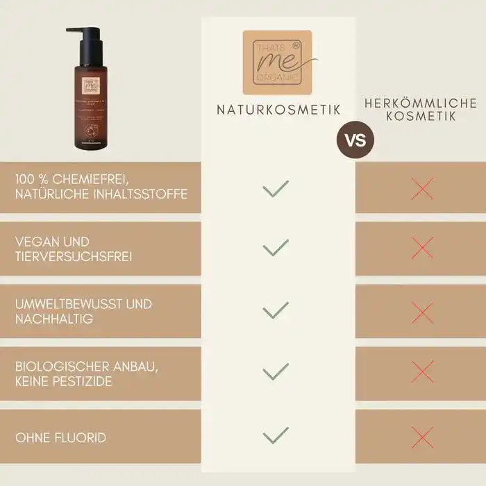 Bio-Zahncreme Zahn-Liebe 5 in 1 Aloe 100ml- Fluoridfrei