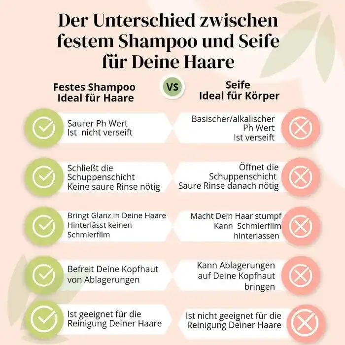 Festes Shampoo "sensitive" für empfindliche, gereizte Kopfhaut 40g handgemacht! (vegan)