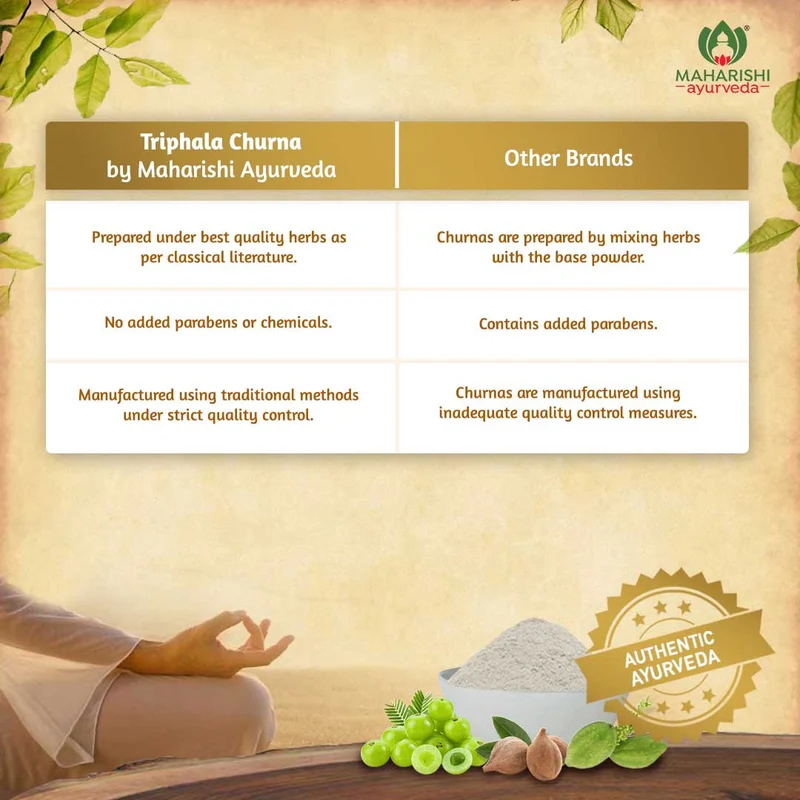 Triphala Churna