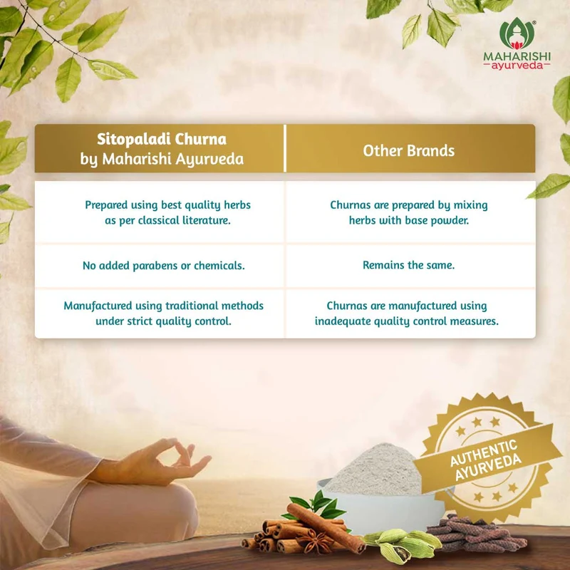 Sitopaladi Churna for Respiratory Health