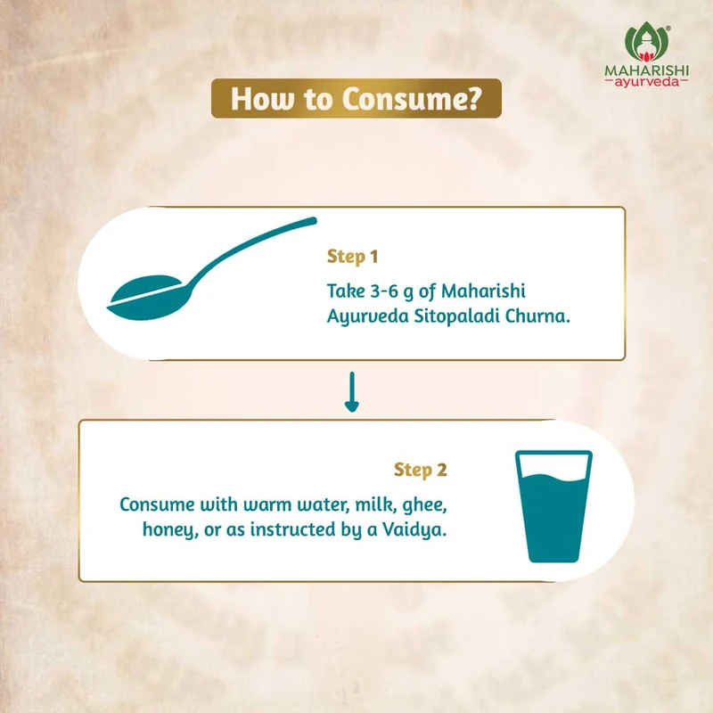 Sitopaladi Churna for Respiratory Health
