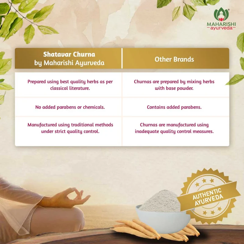 Shatavar Churna for Improve Reproductive Health