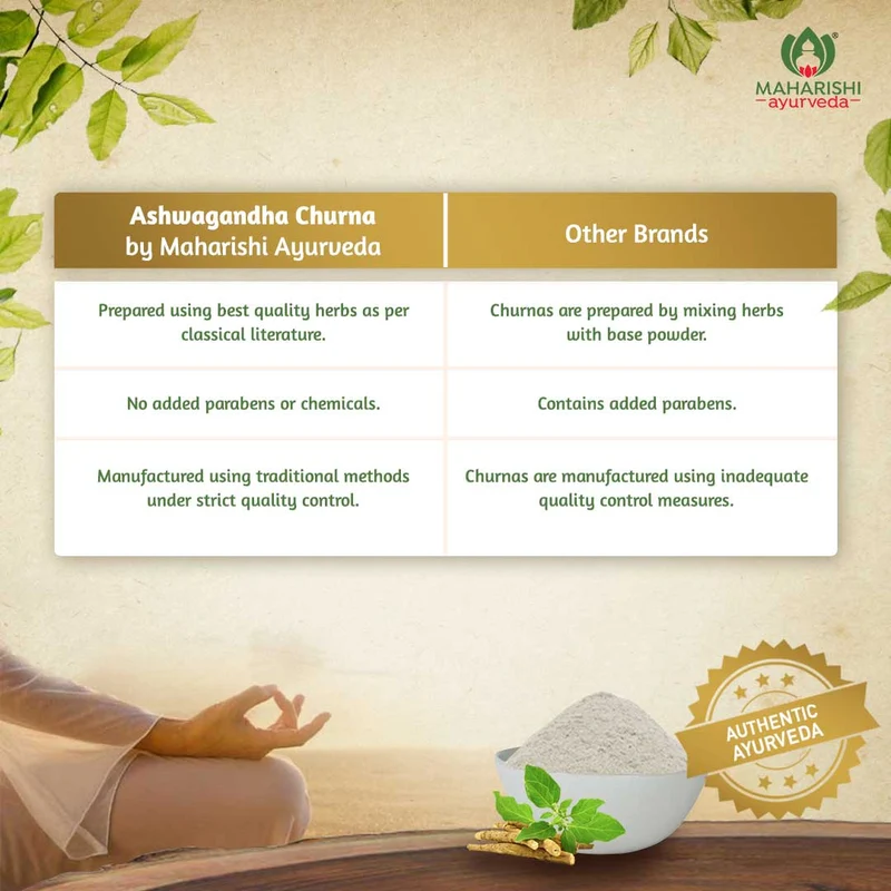 Ashwagandha Churna - For Stress Relief Pack