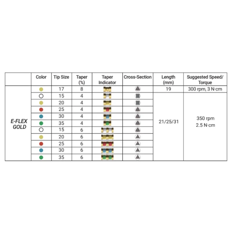 Wurzelkanalinstrumente E-FLEX GOLD NiTi | 5er Pack oder MixPack (6 Stück)