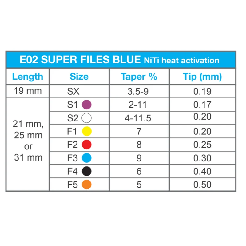 Wurzelkanalinstrumente Super Feilen E2 Blue NiTi | 6er Pack