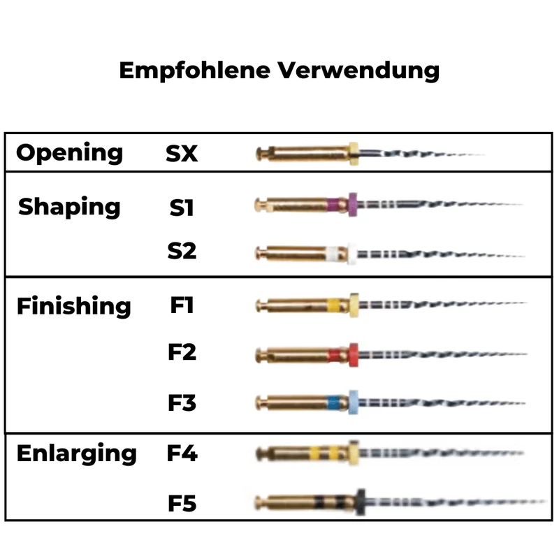 Wurzelkanalinstrumente Super Feilen E2 Blue NiTi | 6er Pack
