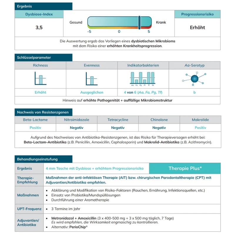 PadoBiom® 4er-Probenahme-Set vom iai - Institut für Angewandte Immunologie