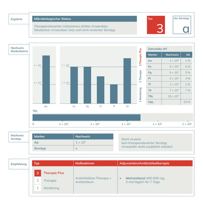 PadoTest® 4er-Probenahme-Set vom iai - Institut für Angewandte Immunologie