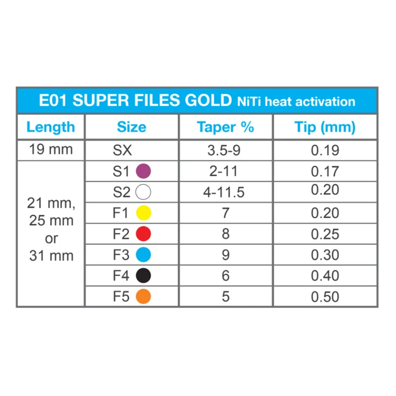 Wurzelkanalinstrumente Super Feilen E1 Gold NiTi | 6er Pack