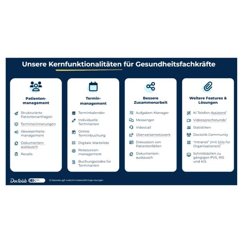 Doctolib Telefonassistent für Zahnarztpraxen | kostenlose Vorstellung der Software
