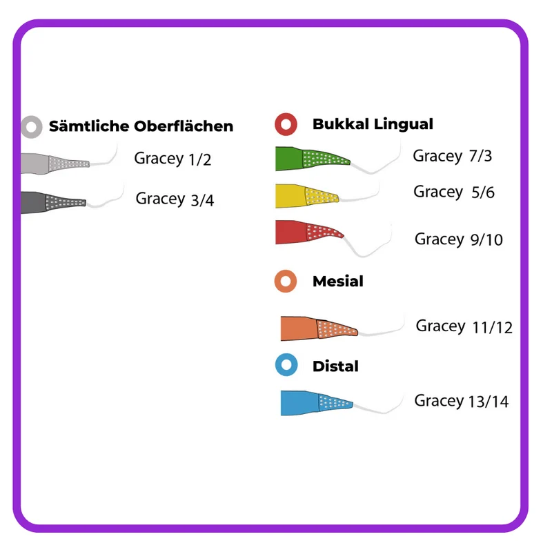 Gracey Küretten SET Mini | 7 Colour Küretten