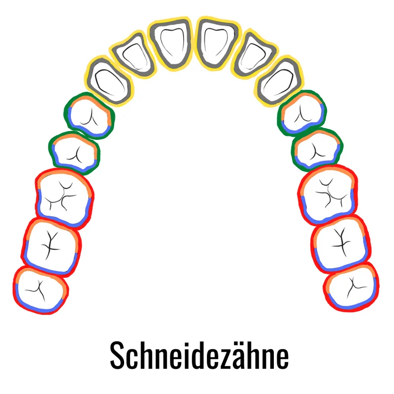 Gracey Küretten SET Mini | 7 Colour Küretten