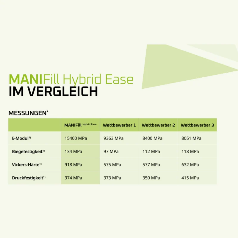 MANIFill Hybrid Ease – Bio-Komposit | Kompulen - 16 Stück à 0,3 g = 4,8 g