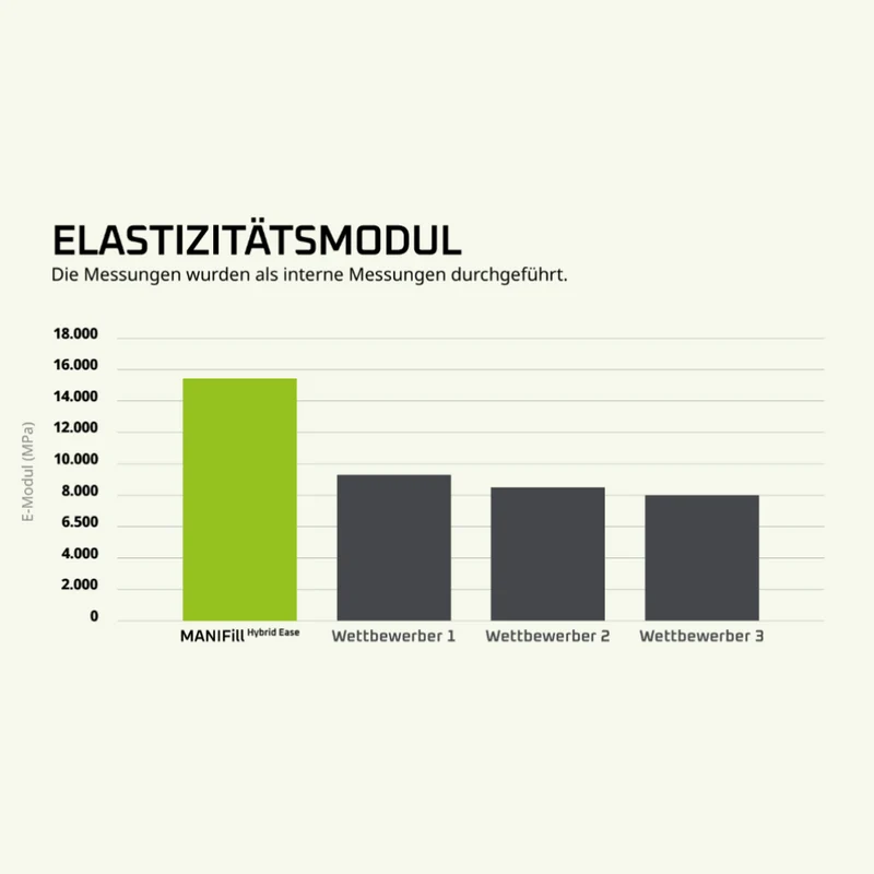 MANIFill Hybrid Ease – Bio-Komposit | Kompulen - 16 Stück à 0,3 g = 4,8 g