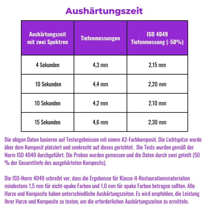 Glasfaser-Lichtleiter für Polymerisationslampe C01-D
