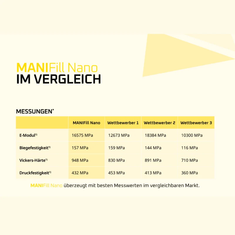 MANIFill Nano | Lichthärtendes Nano-Komposit | Kompulen – 16 Stück à 0,3g = 4,8g