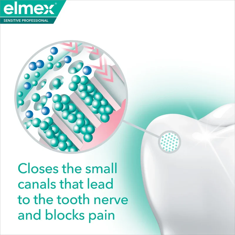 Elmex Sensitive Professional - Immediate and lasting relief for sensitive teeth