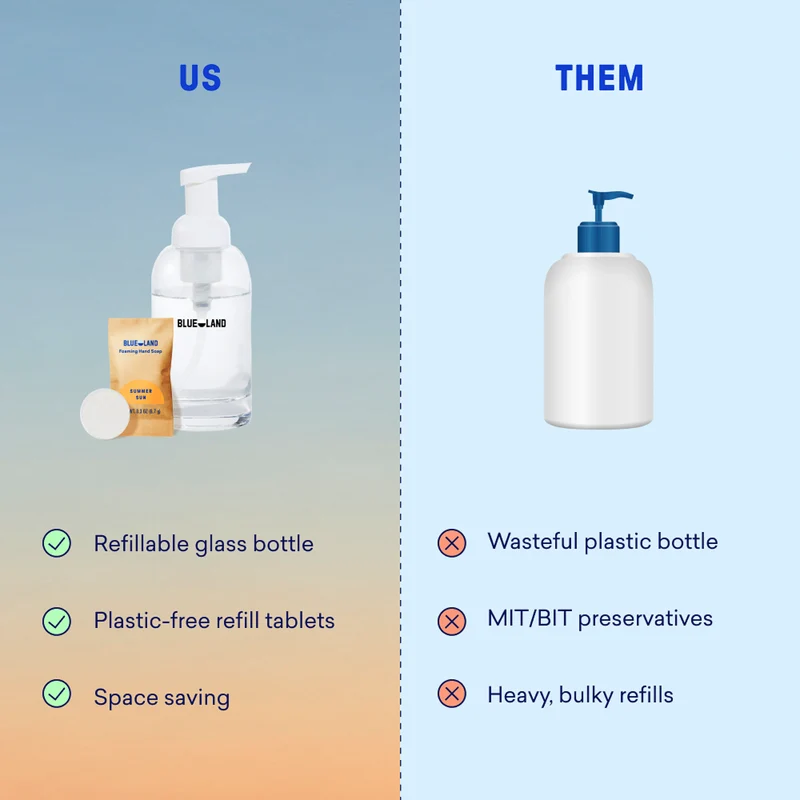 The Coast We Keep Hand Soap Set