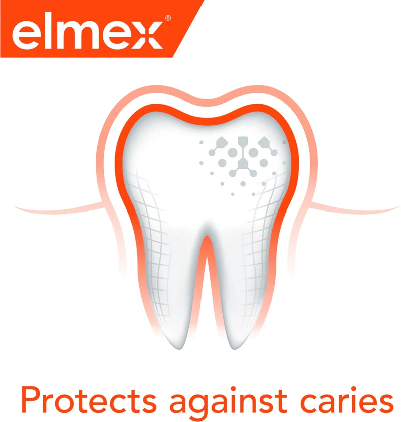 Elmex® Anti-Caries Mouthwash - 400 ml
