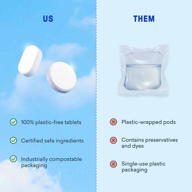 Dishwasher & Laundry Detergent Kit