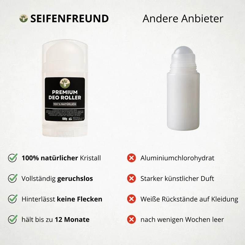Premium Natural Deo Roller