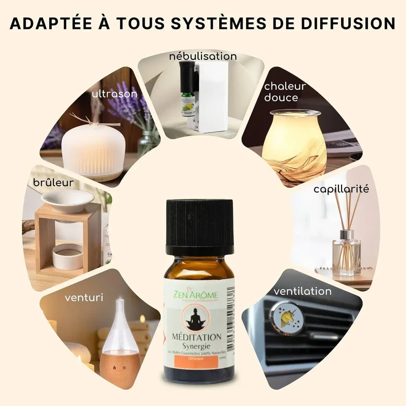 Zen'Arôme - Meditations-Ätherische-Öl-Mischung für Diffusor – 10 ml