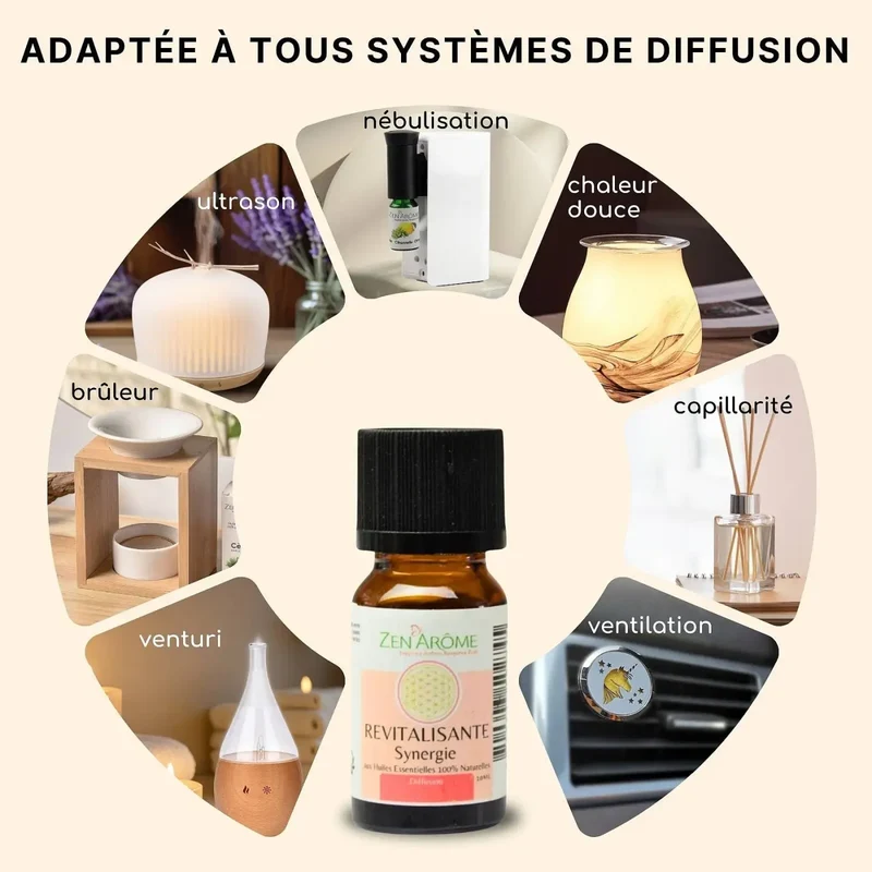 Zen'Arôme - Belebende ätherische Öl-Mischung, 10 ml