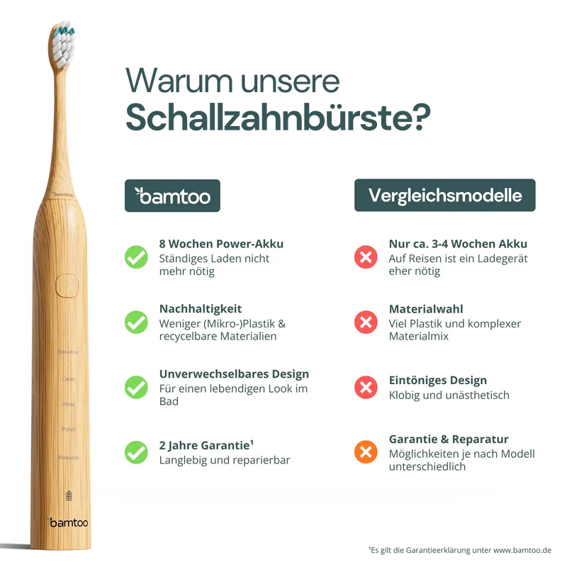 Nachhaltige Schallzahnbürste - Pro 3D Set