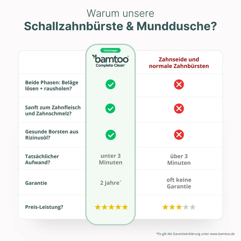 Schallzahnbürste & Munddusche - Complete Clean
