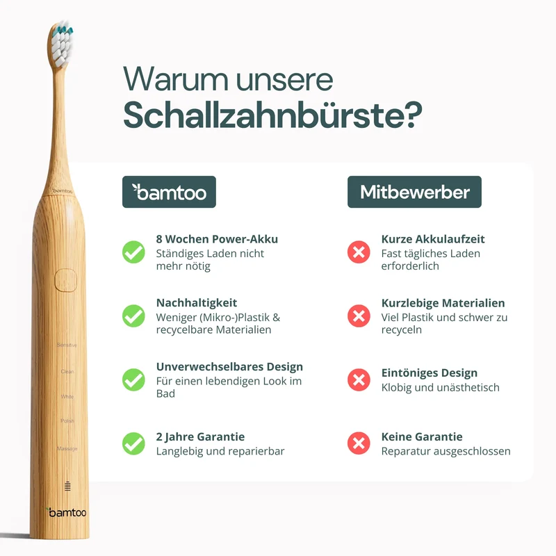Nachhaltige Schallzahnbürste - Angebot | NL
